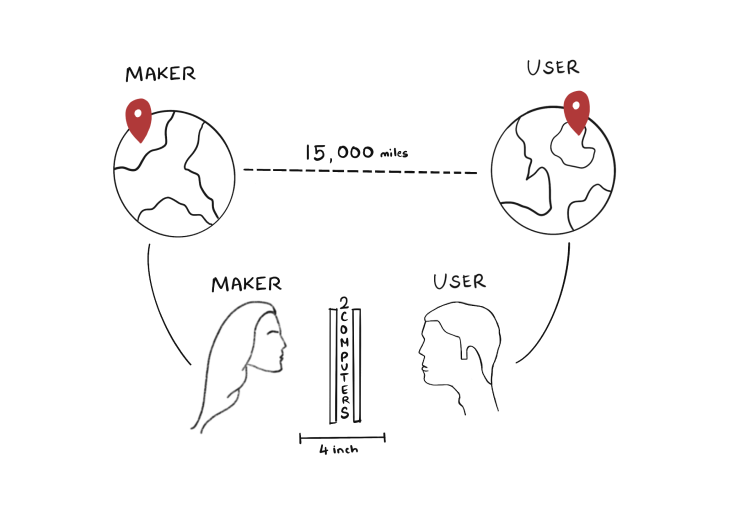 Visualising distance between user and maker